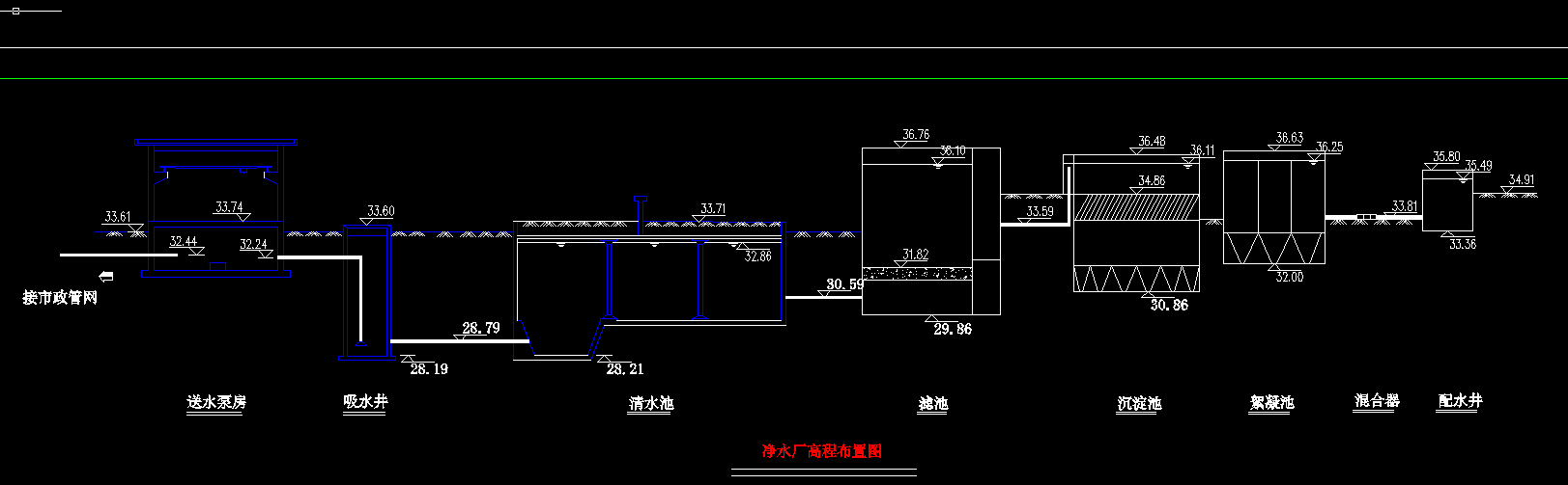 ĳˮSϷ(yng)ؽY(ji)(gu)ˇD