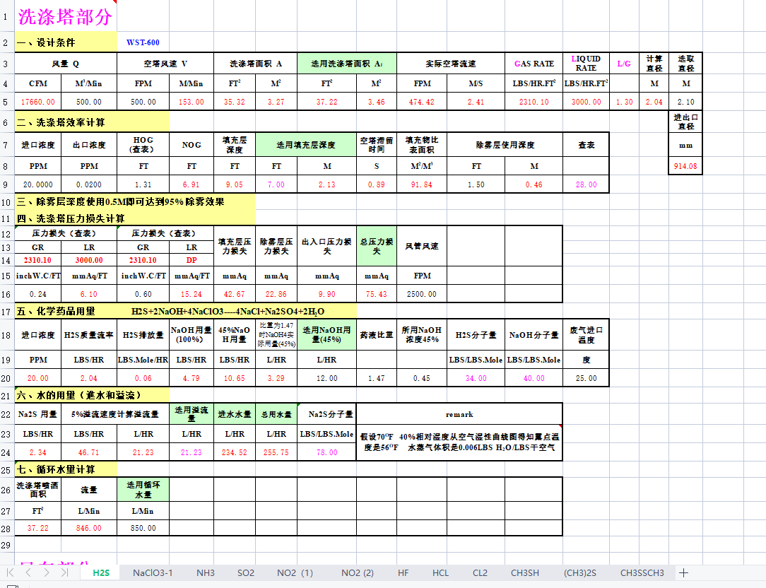 ʮNVOCUO(sh)乤ˇ(sh)Ӌ(j)