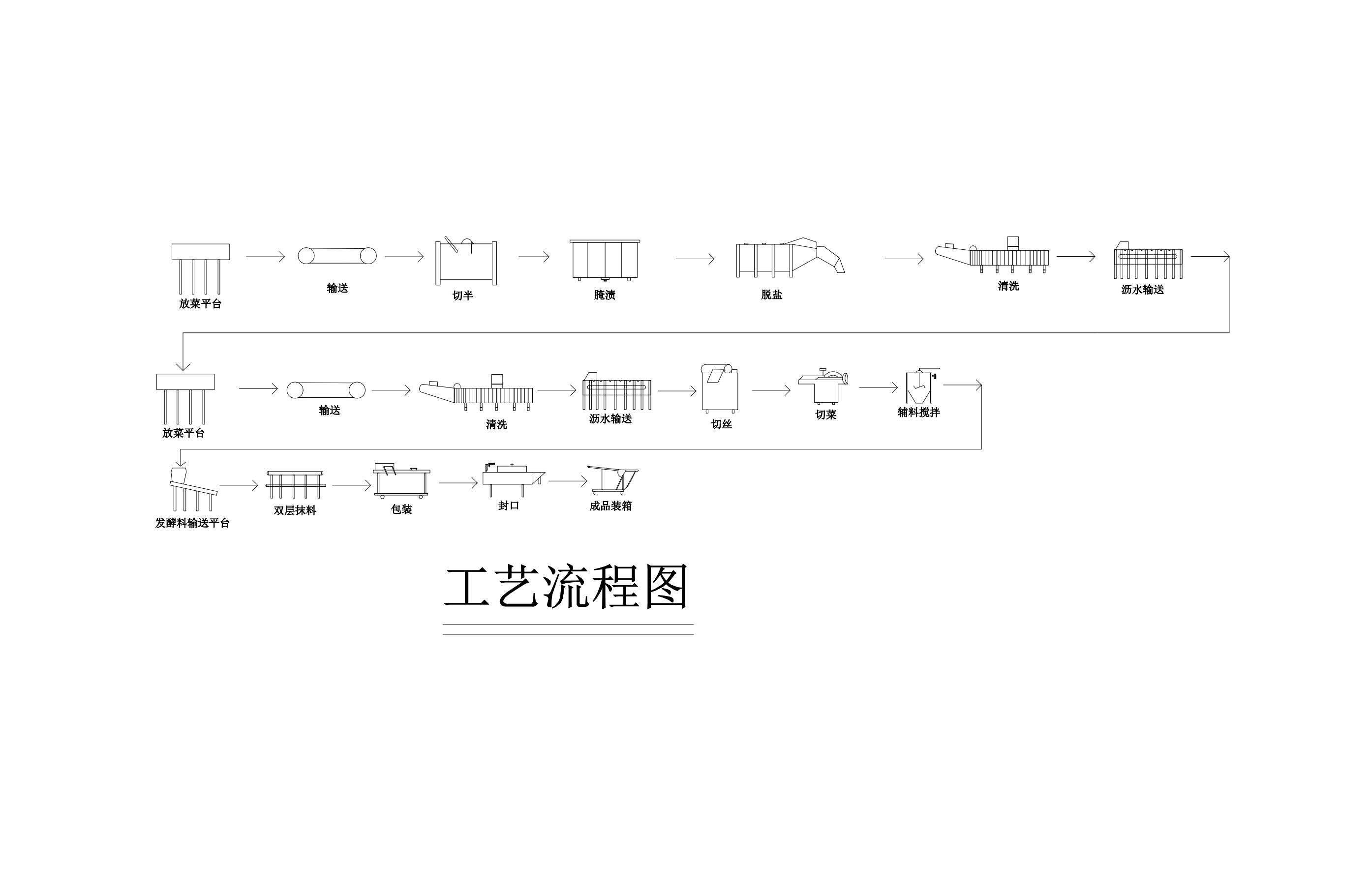 ĳײa3600ӹSOӋˇ̈D