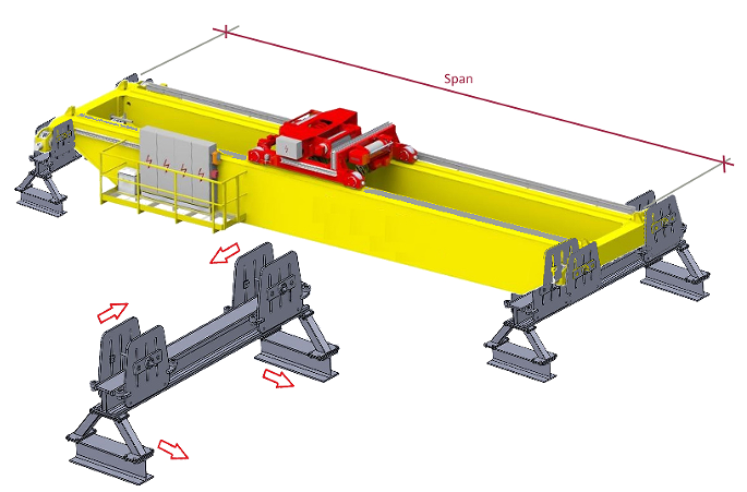 Crane Bridge Span FixtureؙC܊A3D(sh)ģD SolidworksO(sh)Ӌ