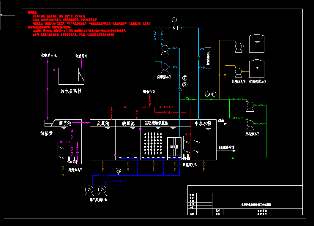 A2OһMBRˮ̎O乤ˇ̈D