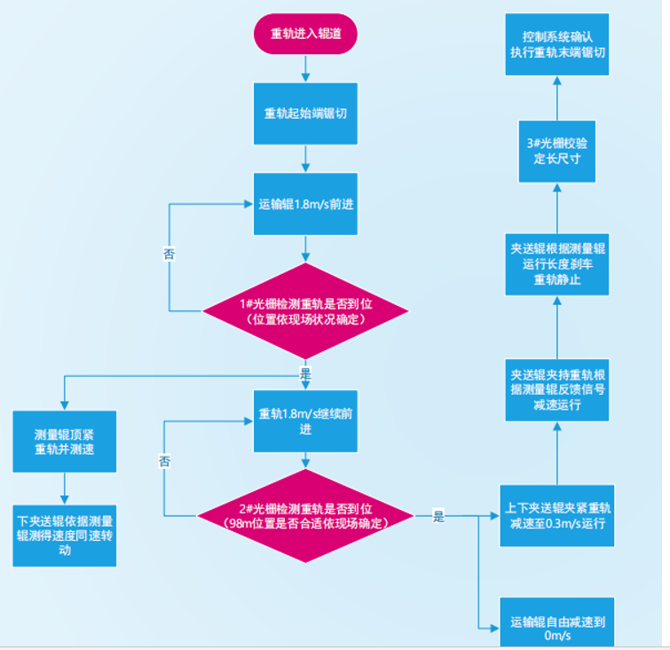 ӹ܉ԄӶ߼gfh20210406