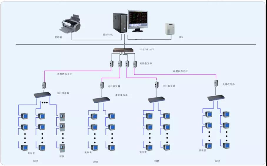 Acrelһ2000oy(c)ھO(jin)y(c)ϵy(tng)ɽ||߷܇gđ(yng)  Sw