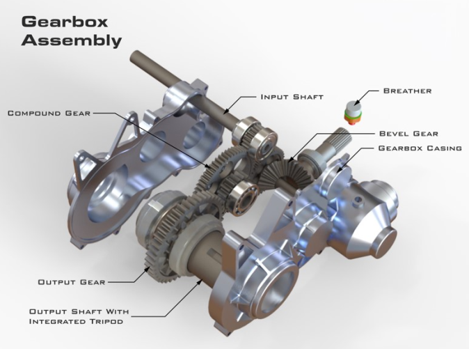 4WD ATVX݆3DD SolidworksOӋ