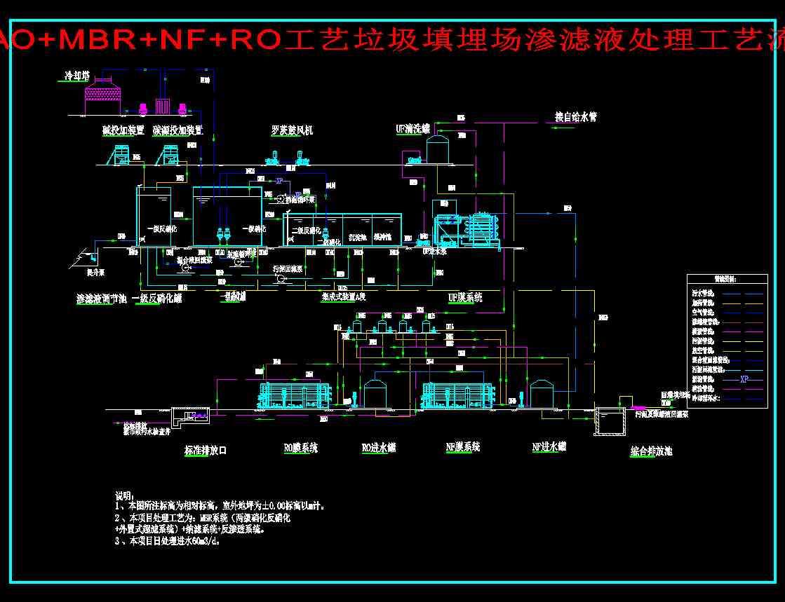 ɼAO+MBR+NF+ROˇBVҺ̎ˇ̈D