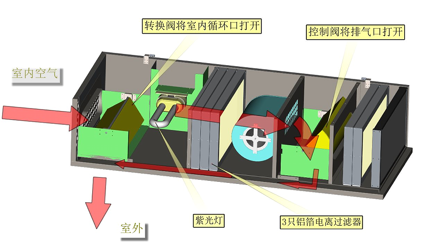՚^V3DģD Solidworks15OӋ