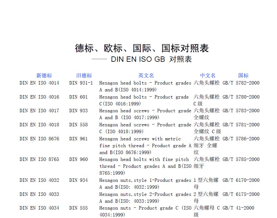 DIN-EN-ISO-GB(bio)(zhn)ձ